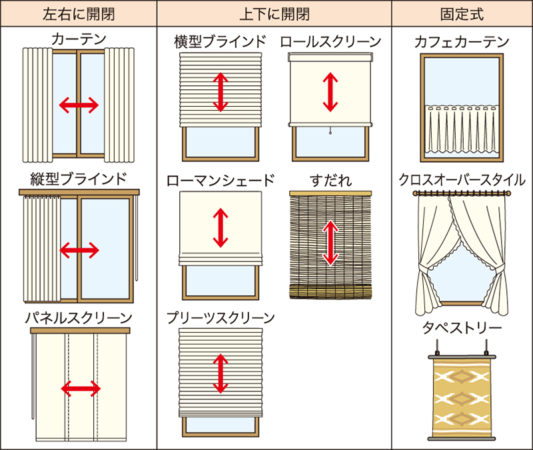 ブラインド シェード ドレープ カーテンの話 カヤノ オンラインマガジン 生活を楽しむウェブマガジン